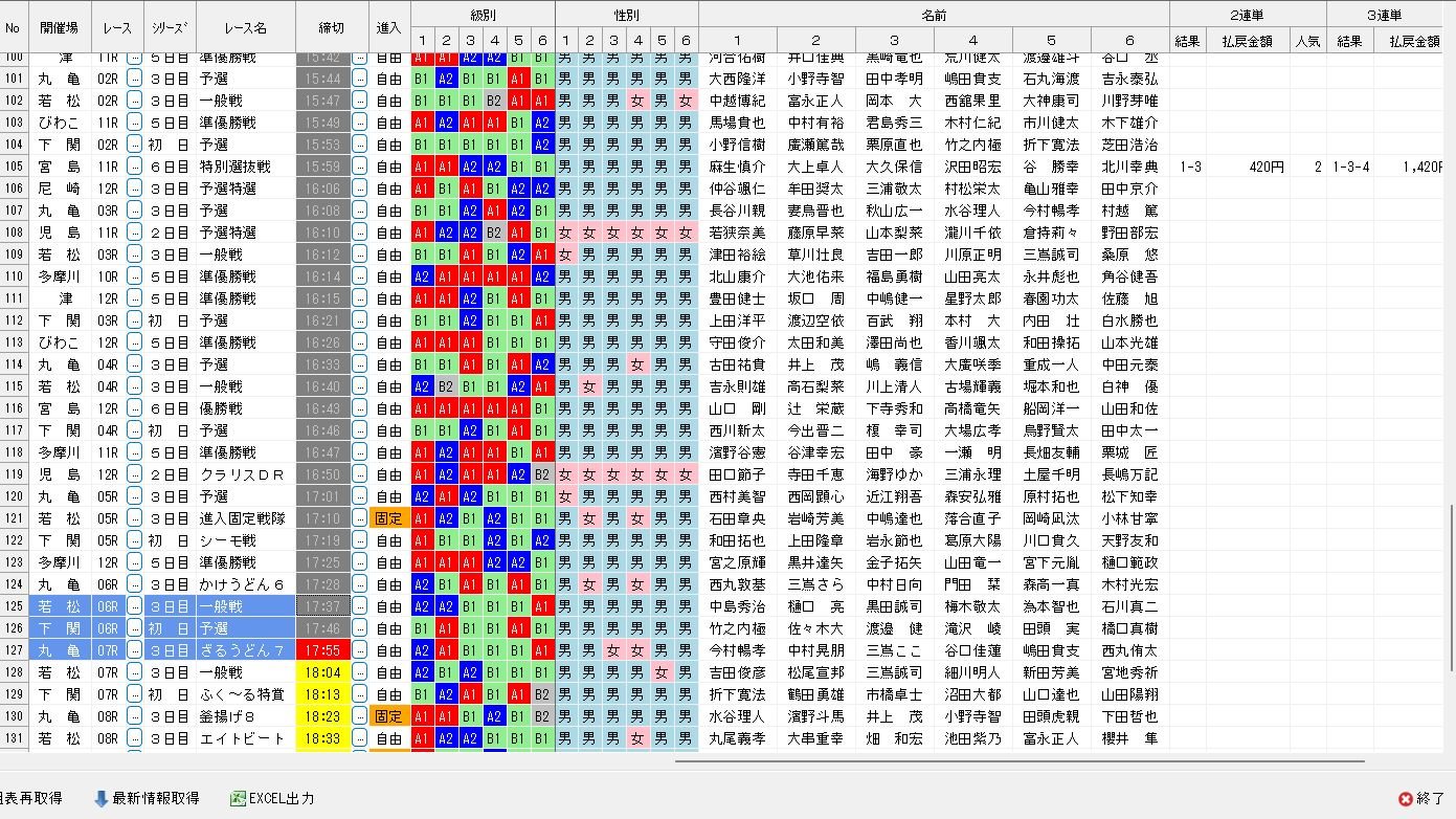 番組表から選手名や払い戻し結果まで確認できる画面