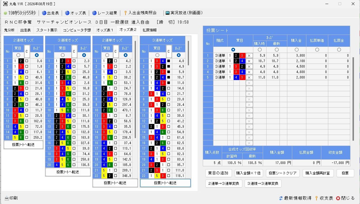 オッズ表の画面